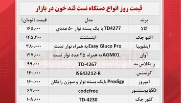 قیمت روز دستگاه تست قند خون + جدول
