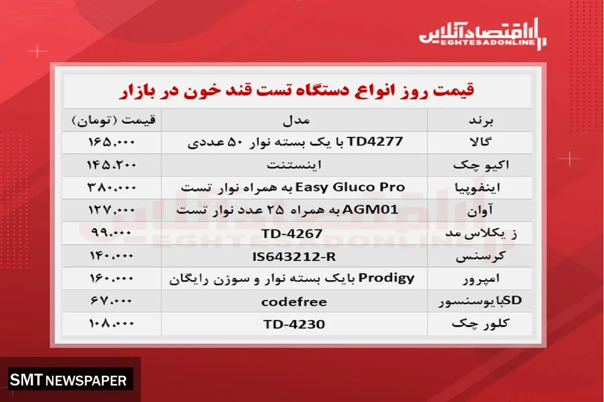 قیمت روز دستگاه تست قند خون + جدول