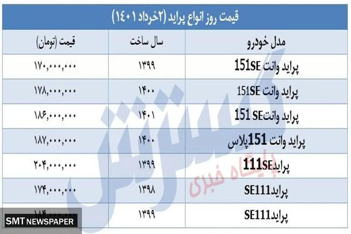 قیمت خودرهای پر طرفدار در بازار + جدول