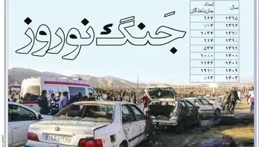 جنگ نوروز
