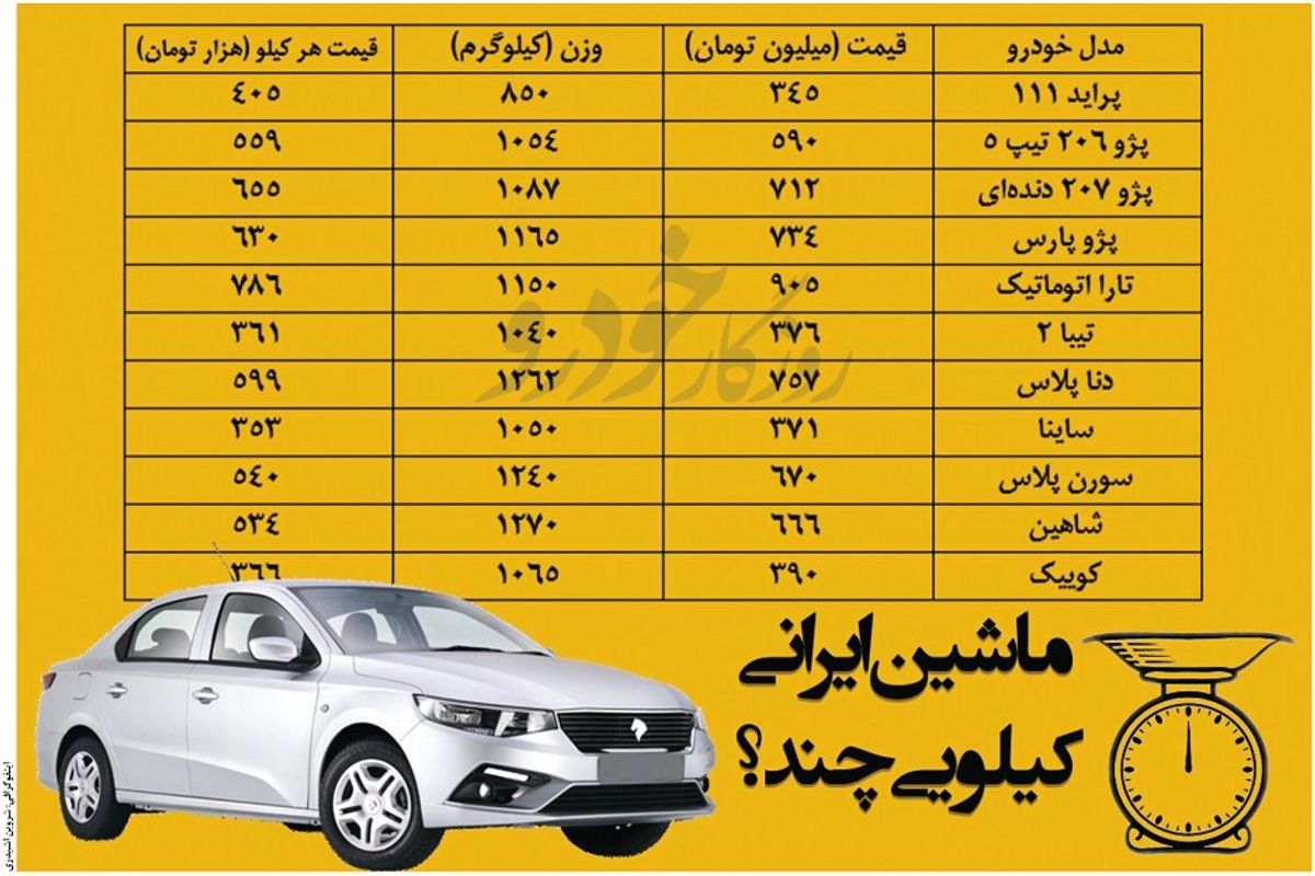 ماشین ایرانی کیلویی چند؟