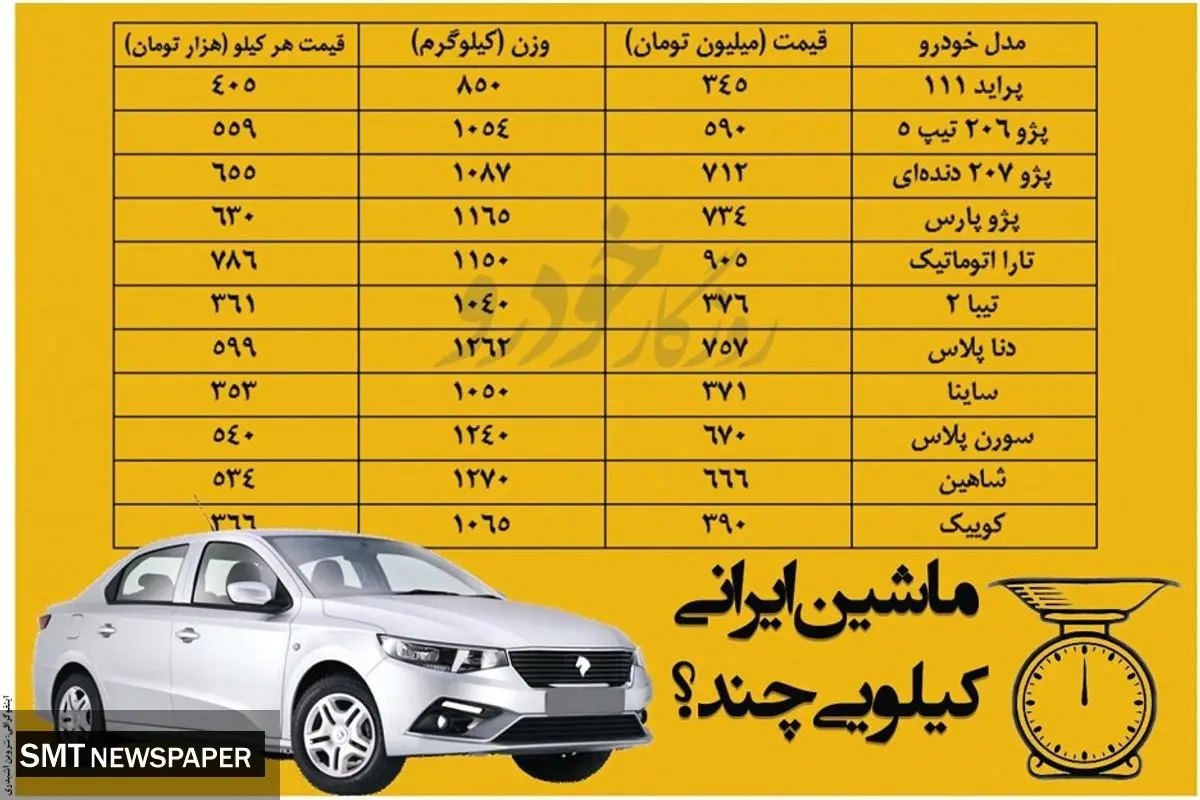 ماشین ایرانی کیلویی چند؟