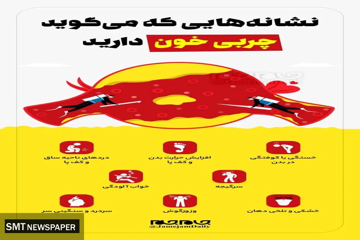 هشدار/ چربی‌خون را جدی بگیرید+ عکس