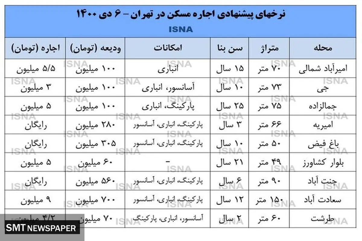 مقاومت بازار مسکن به کاهش قیمت