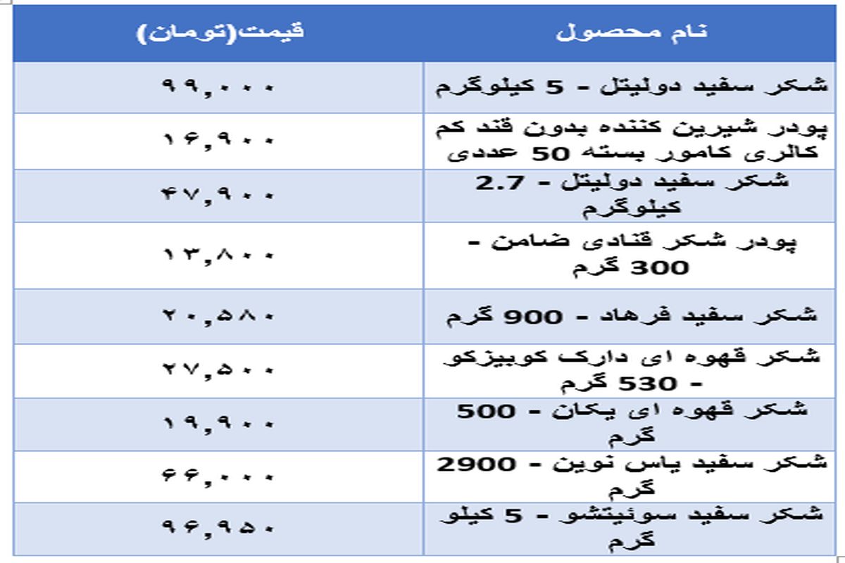 قیمت جدید شکر در بازار (۱۵ آبان)