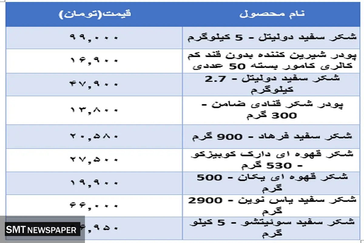 قیمت جدید شکر در بازار (۱۵ آبان)