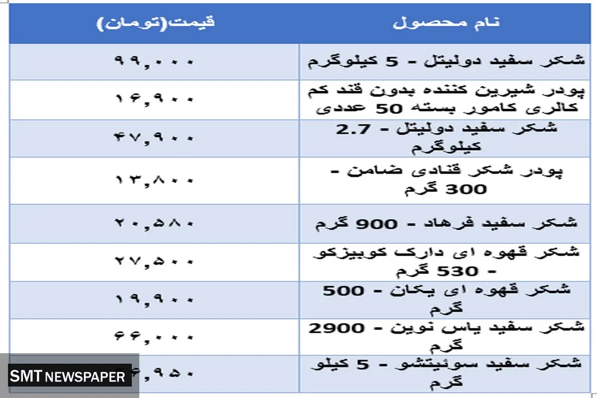 قیمت جدید شکر در بازار (۱۵ آبان)