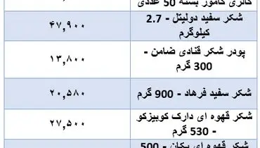 قیمت جدید شکر در بازار (۱۵ آبان)