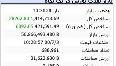 صعود بورس آغاز شد