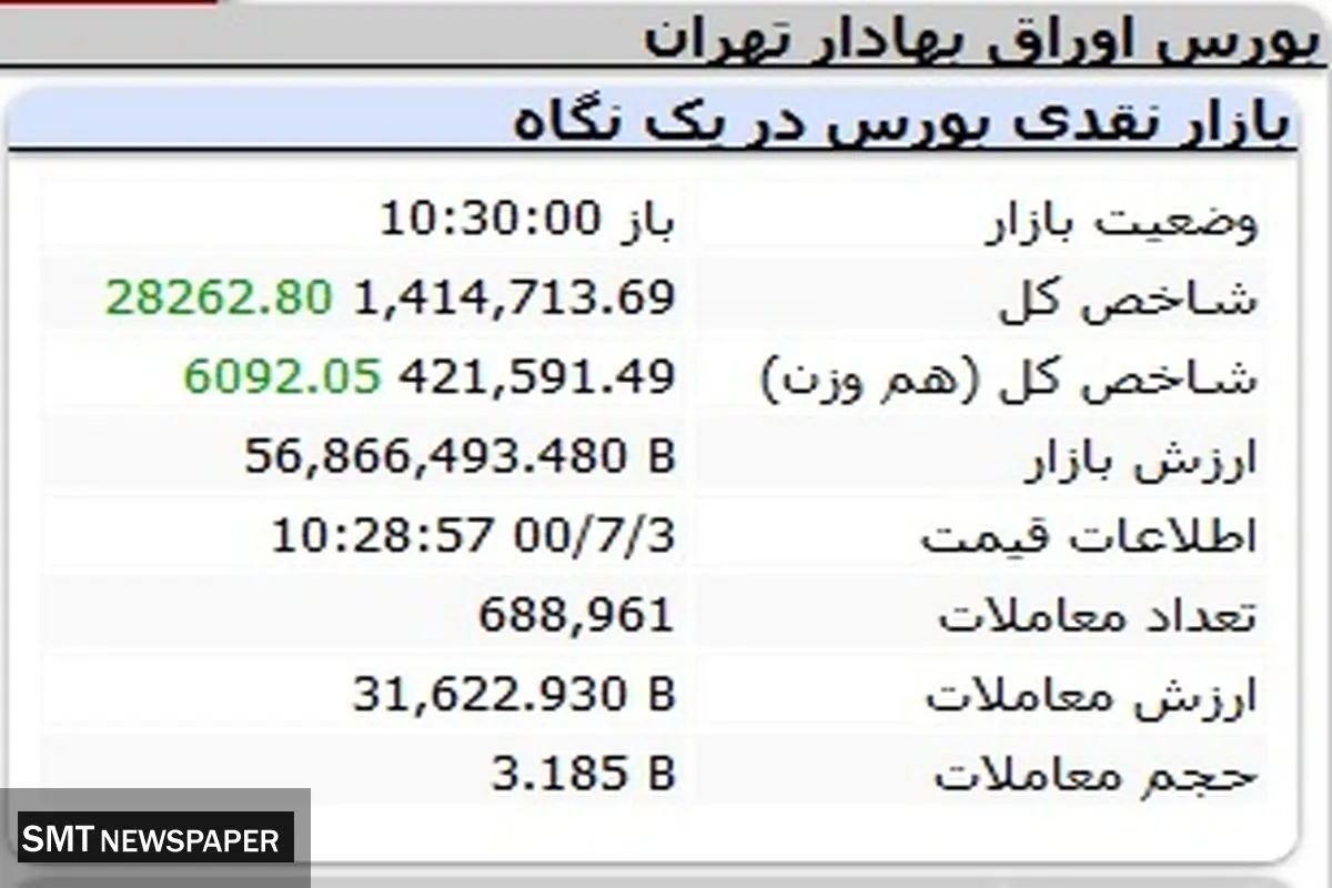 صعود بورس آغاز شد