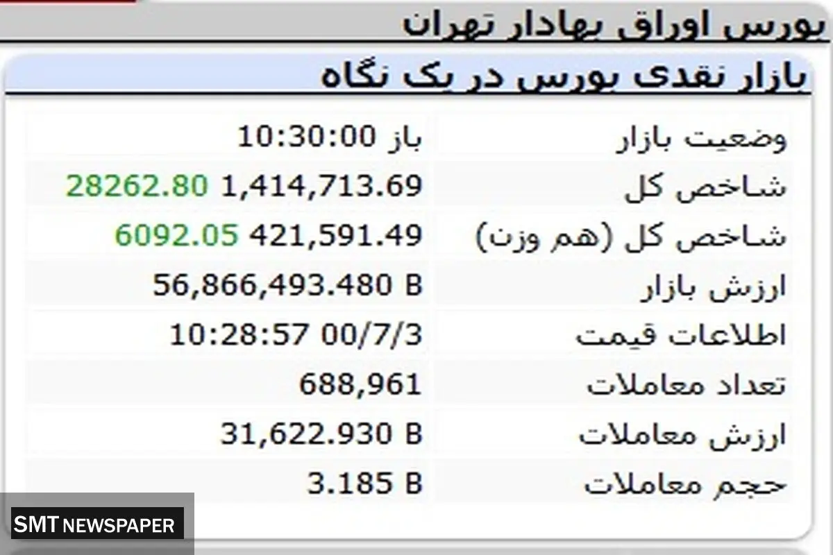 صعود بورس آغاز شد