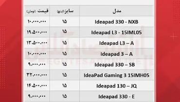 قیمت پر فروش ترین لپ تاپ های لنوو در بازار + جدول