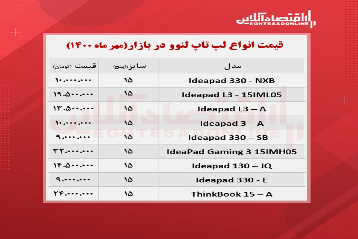 قیمت پر فروش ترین لپ تاپ های لنوو در بازار + جدول