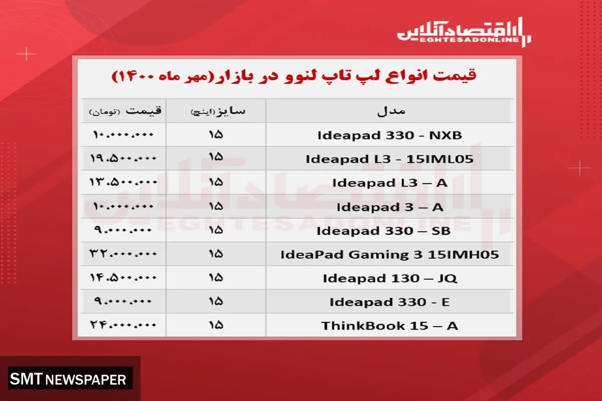 قیمت پر فروش ترین لپ تاپ های لنوو در بازار + جدول