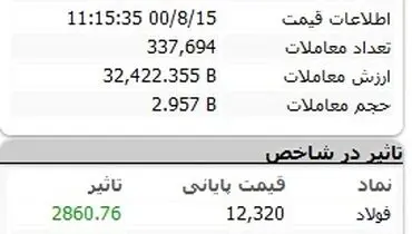 صعود چشمگیر بورس رقم خورد