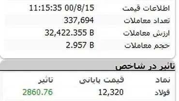 صعود چشمگیر بورس رقم خورد