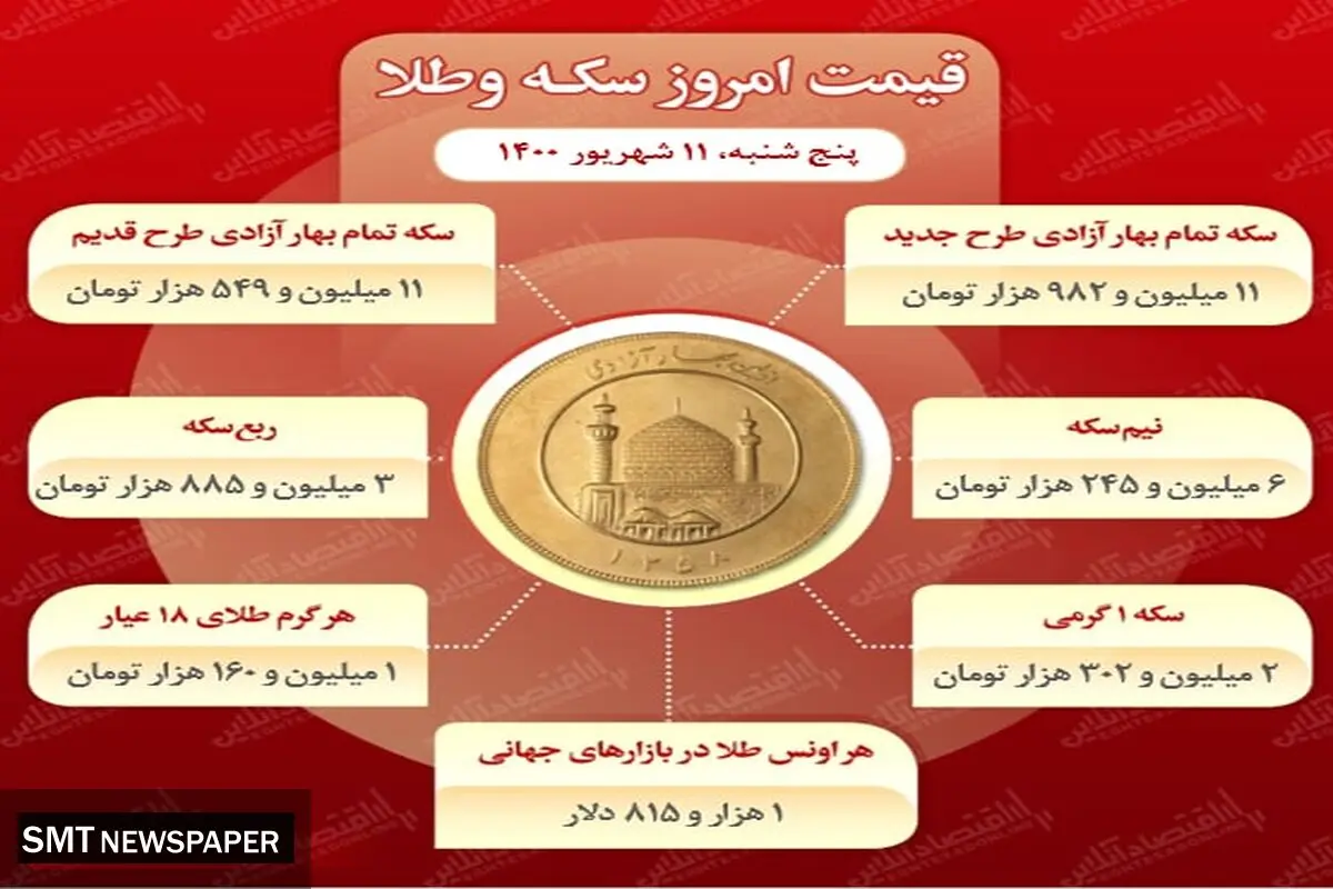 جدیدترین قیمت سکه در بازار (۱۴۰۰/۶/۱۱)