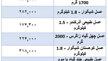 قیمت جدید عسل در بازار + جدول