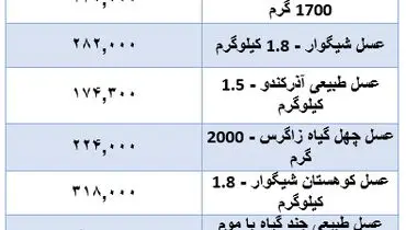 قیمت جدید عسل در بازار + جدول