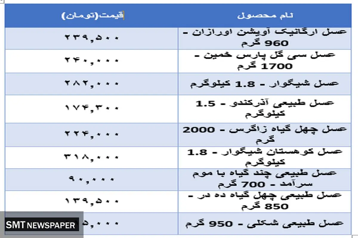 قیمت جدید عسل در بازار + جدول