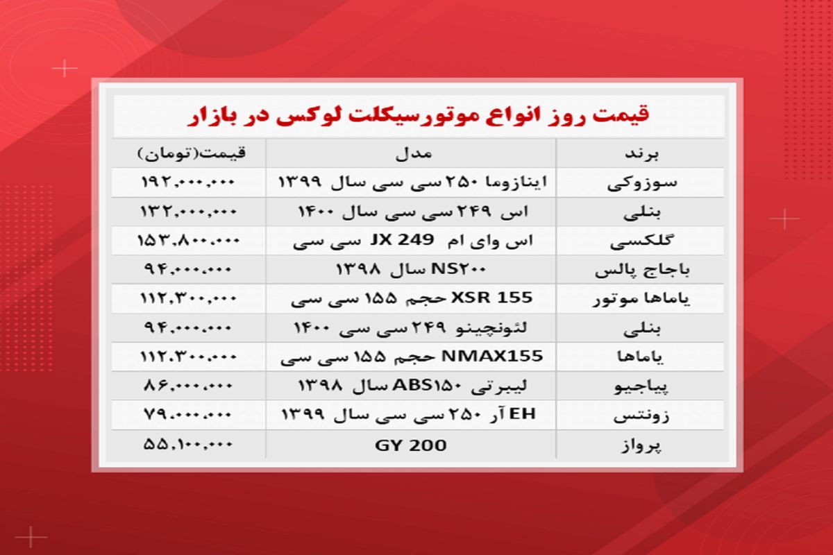 موتورسیکلت‌های لوکس در بازار چند؟+ جدول