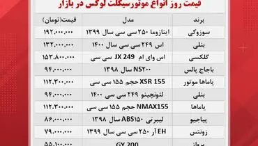 موتورسیکلت‌های لوکس در بازار چند؟+ جدول