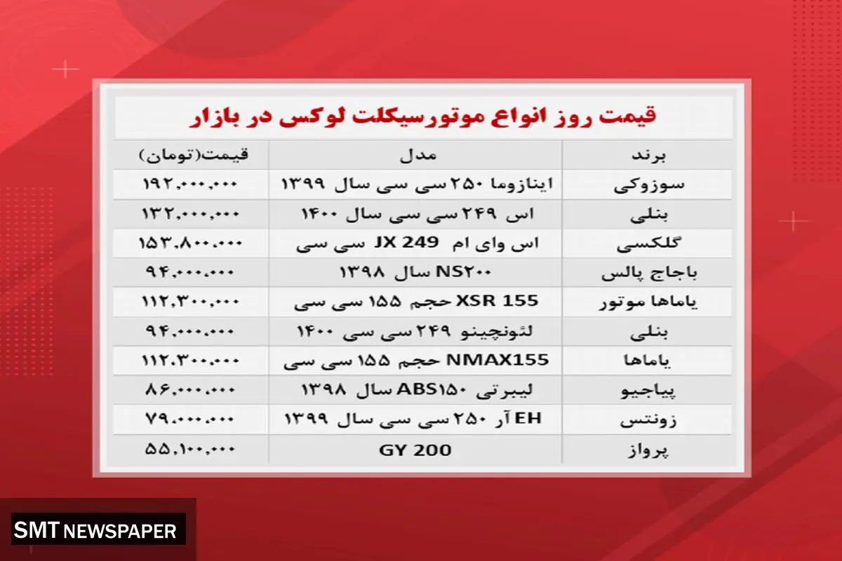 موتورسیکلت‌های لوکس در بازار چند؟+ جدول