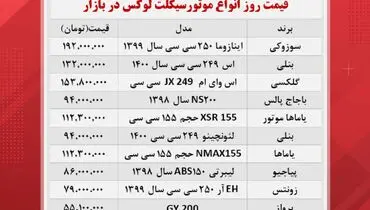 موتورسیکلت‌های لوکس در بازار چند؟+ جدول