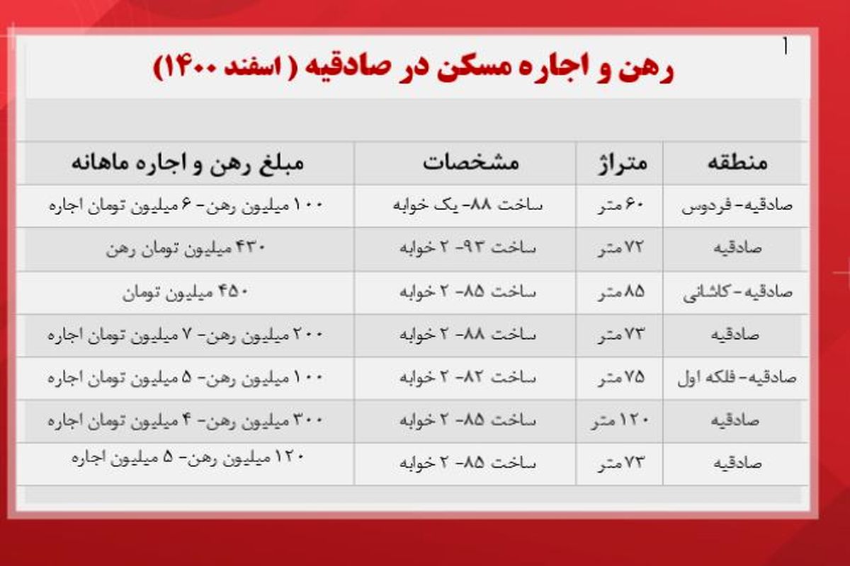 اجاره مسکن در منطقه صادقیه تهران چقدر هزینه بر می دارد ؟