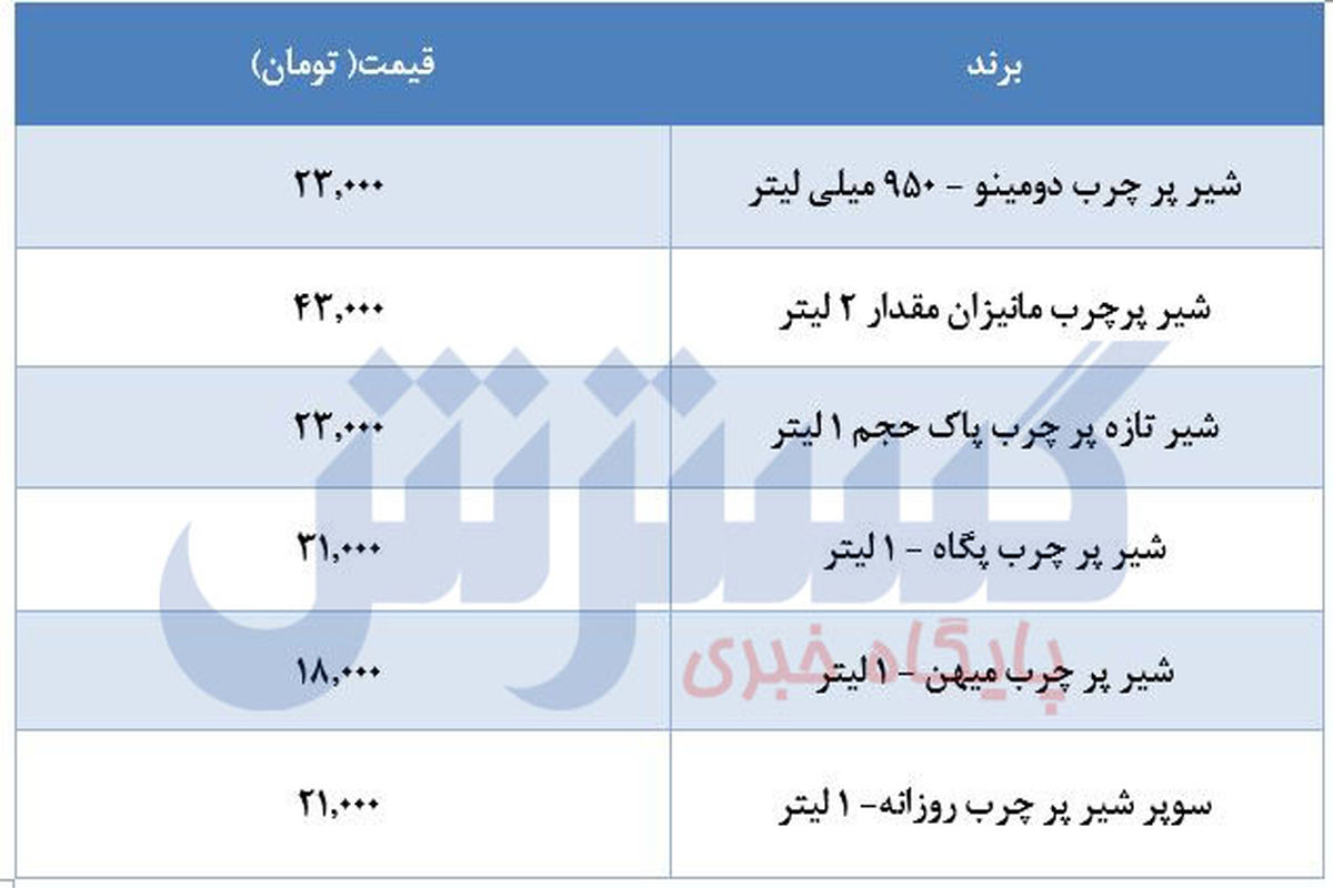 آخرین قیمت انواع شیر در بازار+ جدول