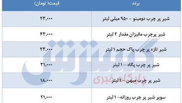 آخرین قیمت انواع شیر در بازار+ جدول