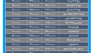 پیش‌بینی بازار خودرو در ماه‌های پایانی سال  | قیمت خودرو روبه افزایش است ؟
