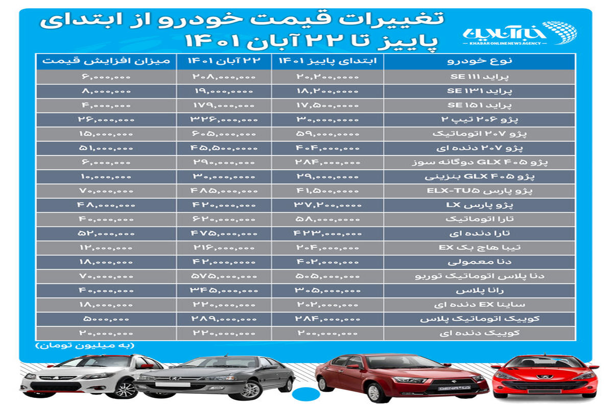 پیش‌بینی بازار خودرو در ماه‌های پایانی سال  | قیمت خودرو روبه افزایش است ؟