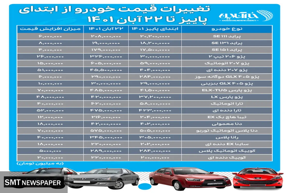 پیش‌بینی بازار خودرو در ماه‌های پایانی سال  | قیمت خودرو روبه افزایش است ؟