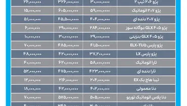 پیش‌بینی بازار خودرو در ماه‌های پایانی سال  | قیمت خودرو روبه افزایش است ؟