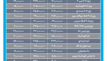 پیش‌بینی بازار خودرو در ماه‌های پایانی سال  | قیمت خودرو روبه افزایش است ؟