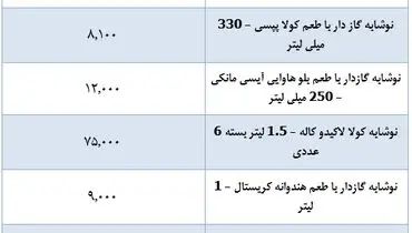 قیمت انواع نوشابه در بازار + جدول