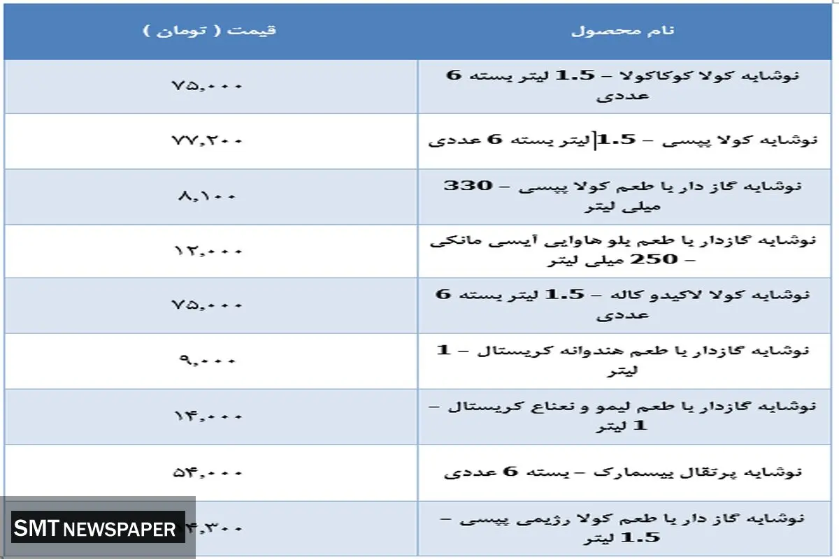 قیمت انواع نوشابه در بازار + جدول