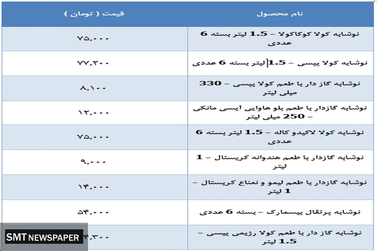قیمت انواع نوشابه در بازار + جدول