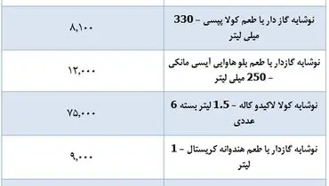 قیمت انواع نوشابه در بازار + جدول