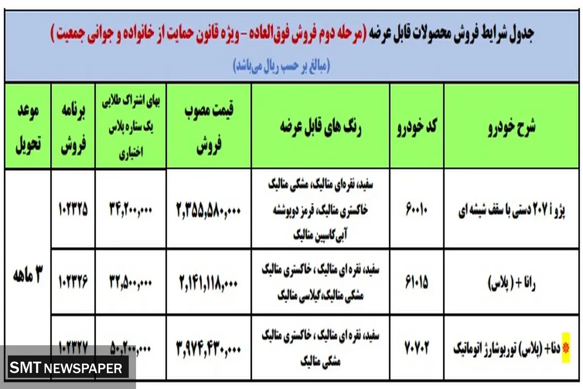 فوری / فروش فوق العاده جدید ایران خودرو از فردا