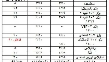 جهش بزرگ ایران خودرو در بازار | این خودرو 35 میلیون گران شد