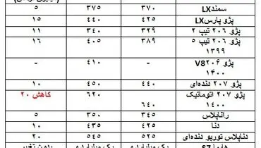 جهش بزرگ ایران خودرو در بازار | این خودرو 35 میلیون گران شد
