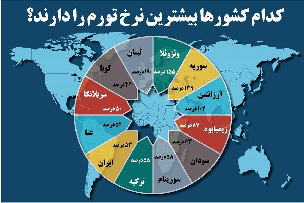 کدام کشورها بیشترین نرخ تورم را دارند؟