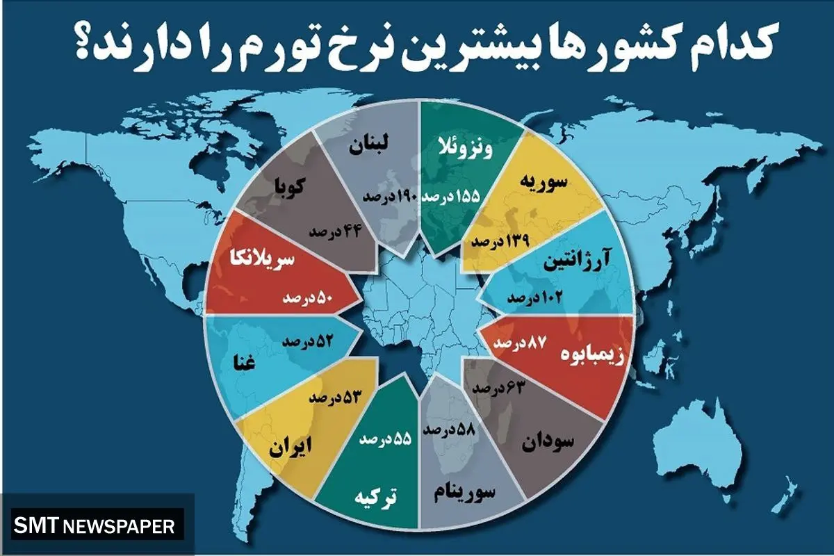 کدام کشورها بیشترین نرخ تورم را دارند؟