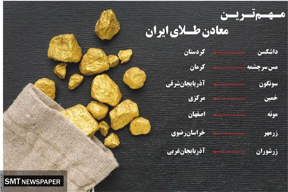مهمترین معادن طلای ایران