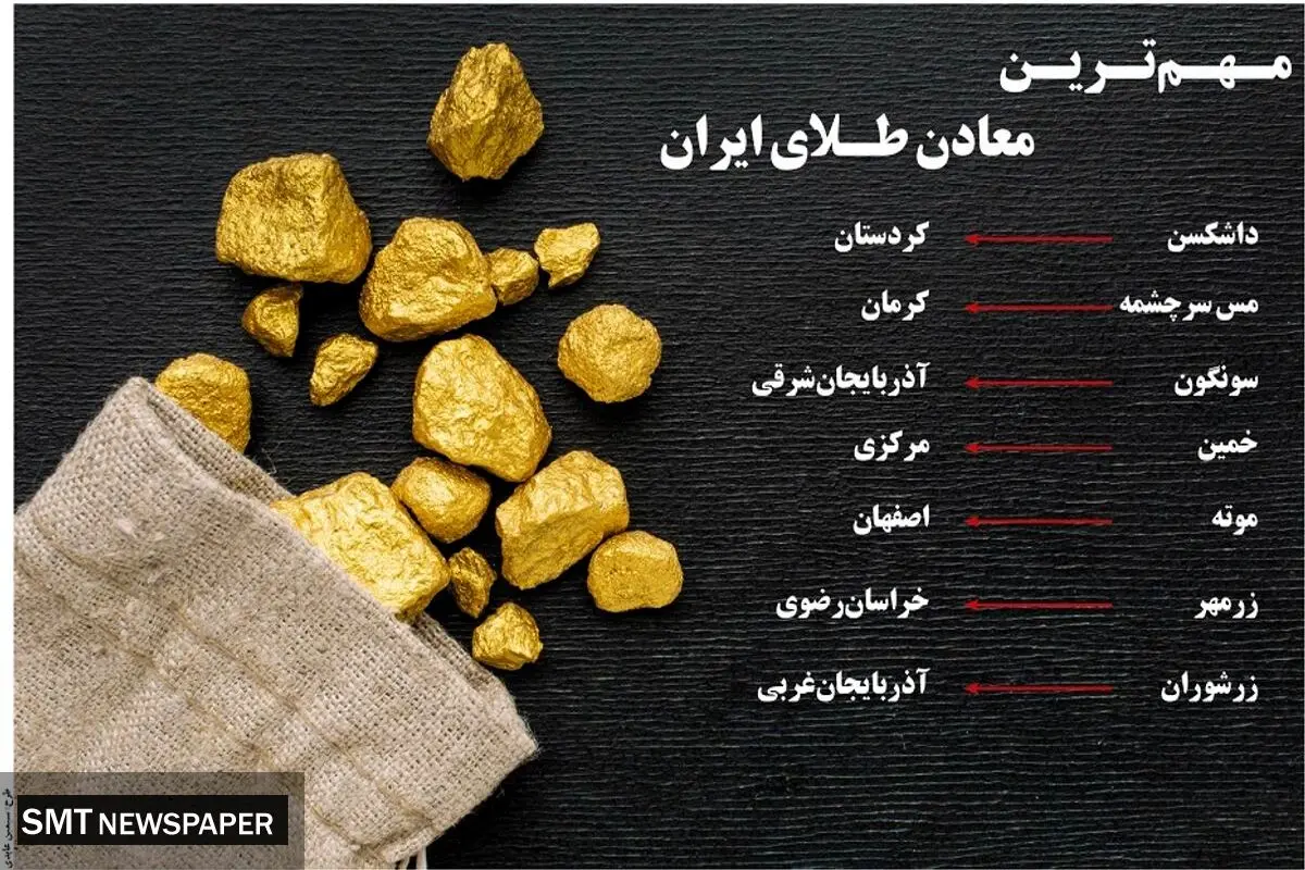 مهمترین معادن طلای ایران