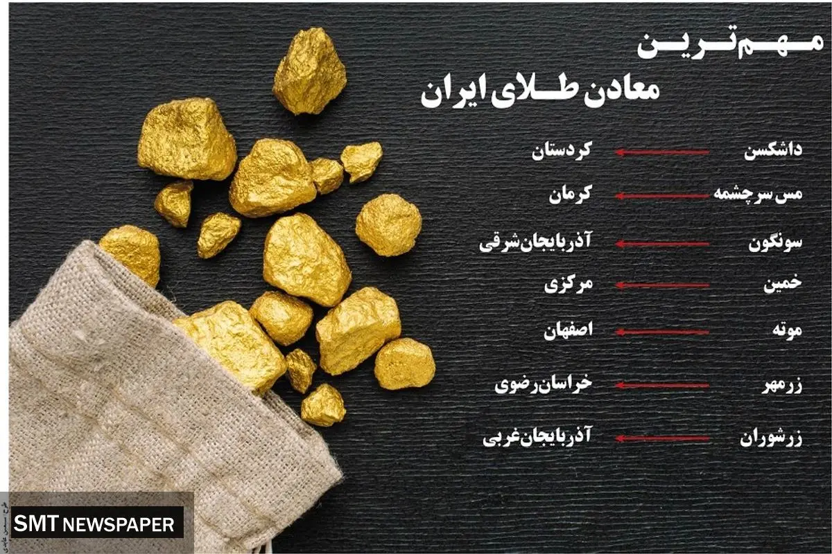 مهمترین معادن طلای ایران