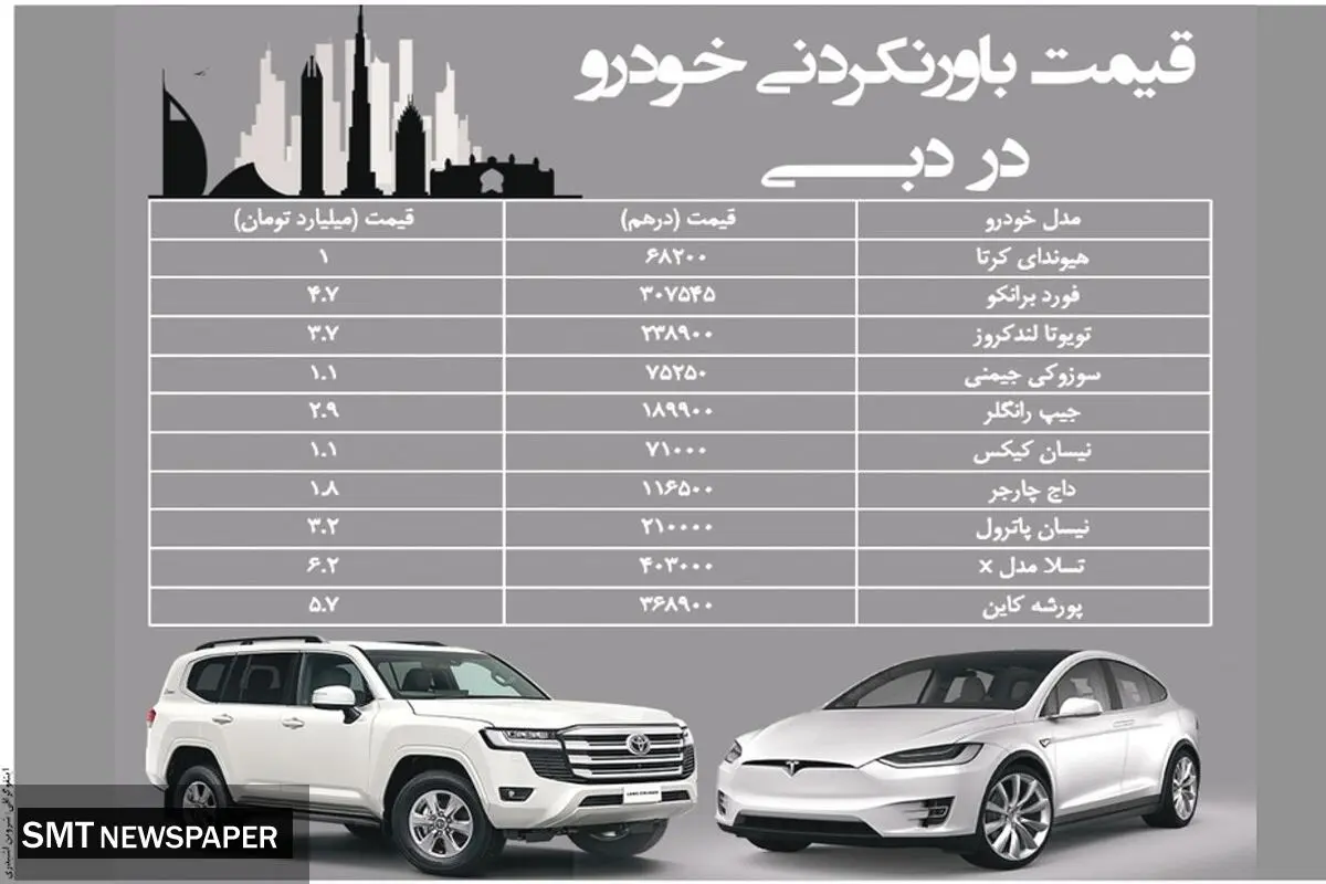 قیمت باورنکردنی خودرو در دبی