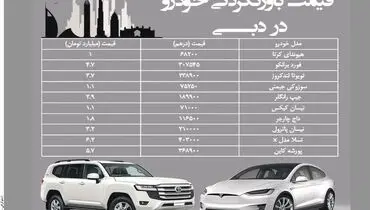 قیمت باورنکردنی خودرو در دبی
